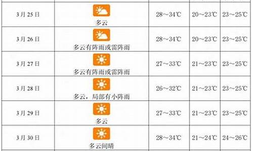 三亚未来一周天气查询预报最新情况_三亚未来一周的天气情况