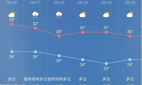 今天乾县天气预报_天气预报乾县15天天气预报