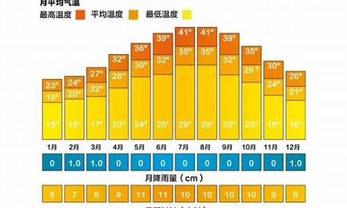 迪拜夏季平均气温_迪拜一年四季天气温度