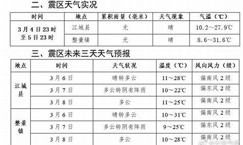 江城天气预报15天查询_江城天气预报