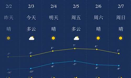 锦州天气预报24小时查询表_锦州天气预报24小时