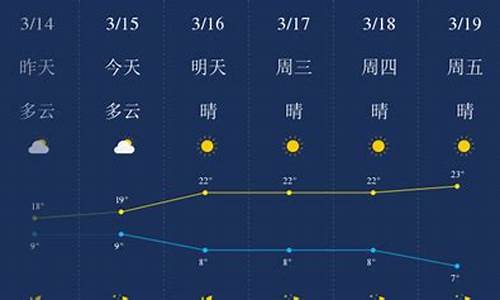 丽江的天气预报15天查询_丽江天气预报15天查询天气预报