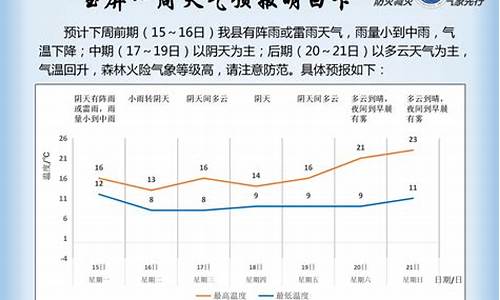 玉屏一周天气预报15天_玉屏一周天气预报