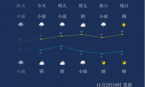 i漯河天气预报_漯河天气预报最新7天